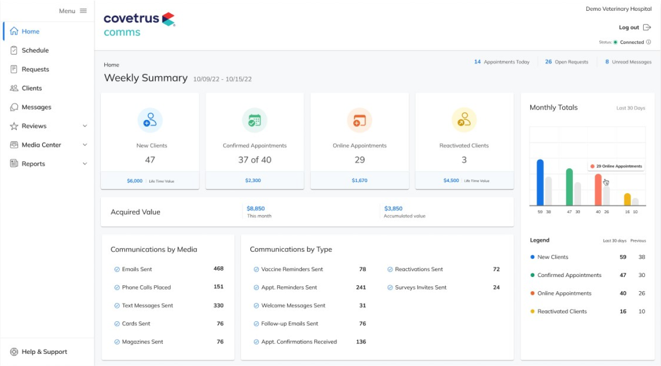 Covetrus Comms home page with weekly summary