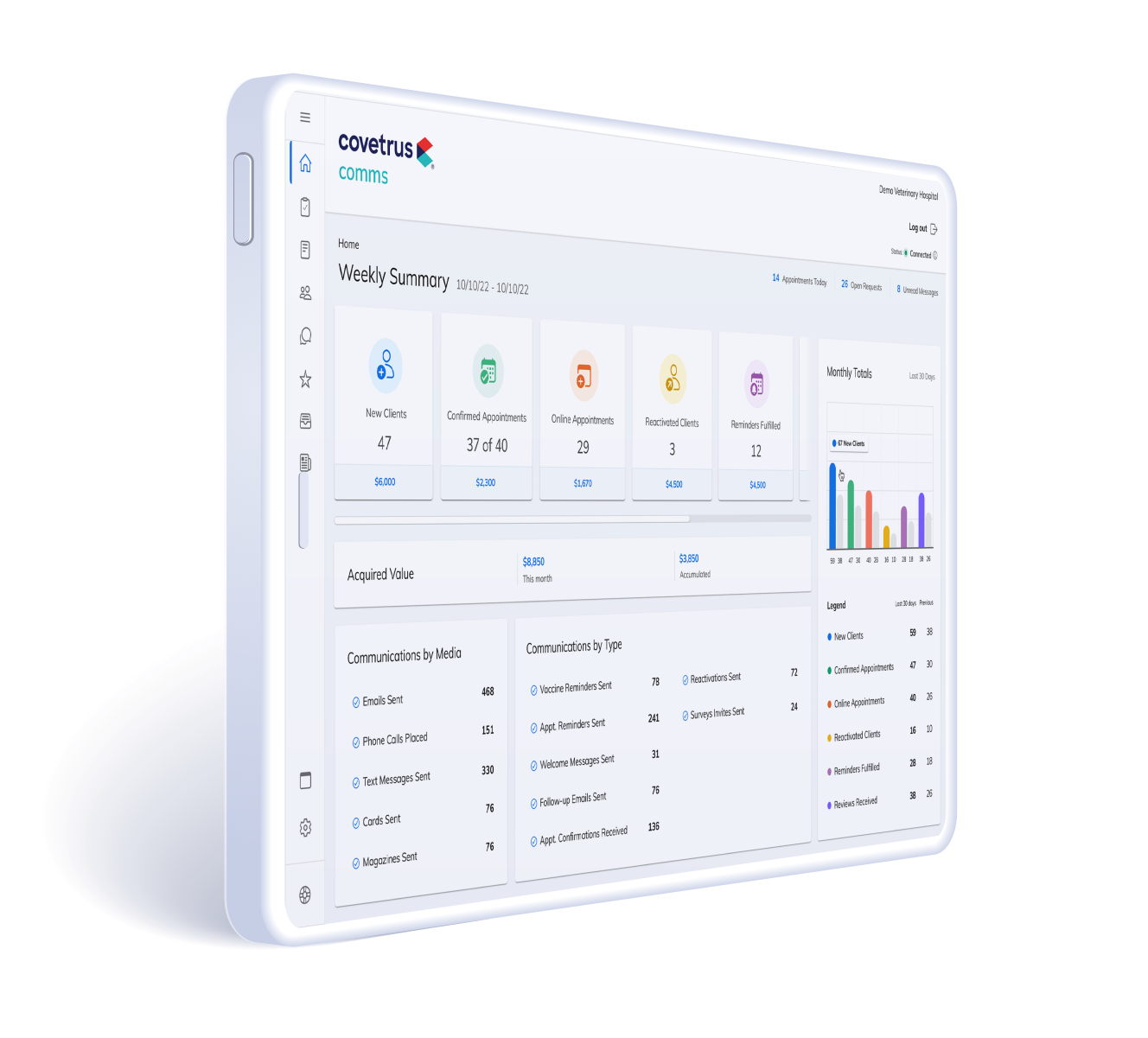 Covetrus interface screen showing weekly summary of client communications